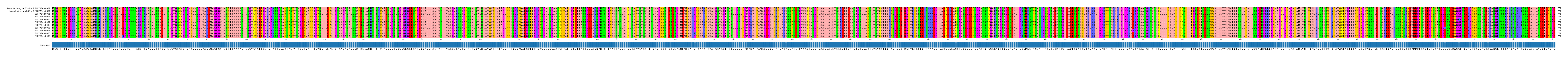 Multiple Alignments (by translate haplotype frequency)