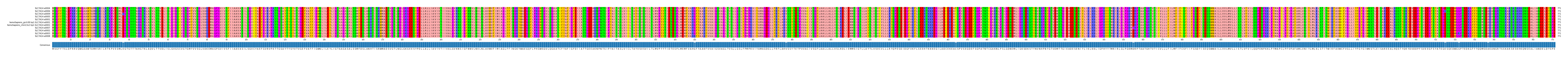 Multiple Alignments (by translate haplotype similarity)