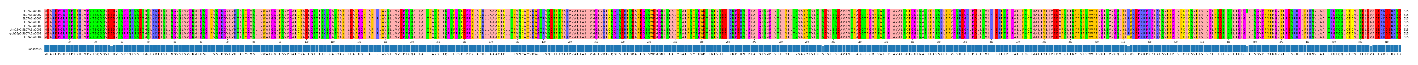 Multiple Alignments (by translate haplotype similarity)