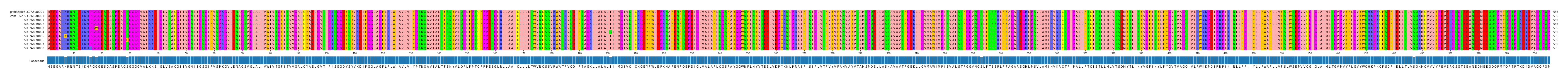 Multiple Alignments (by translate haplotype frequency)