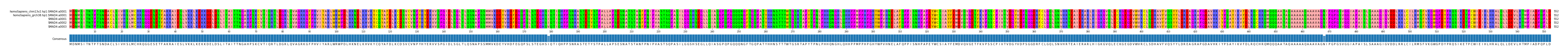 Multiple Alignments (by translate haplotype frequency)