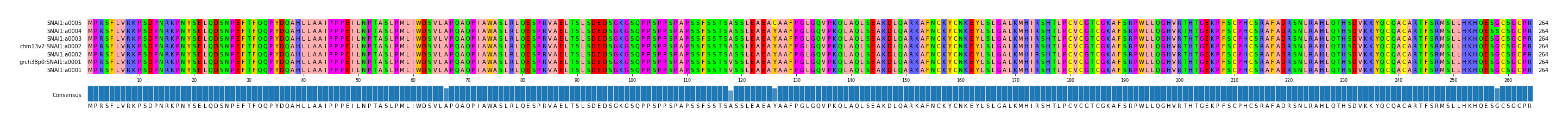 Multiple Alignments (by translate haplotype similarity)