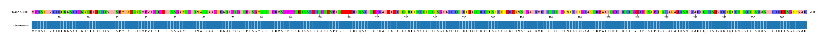 Multiple Alignments (by translate haplotype frequency)