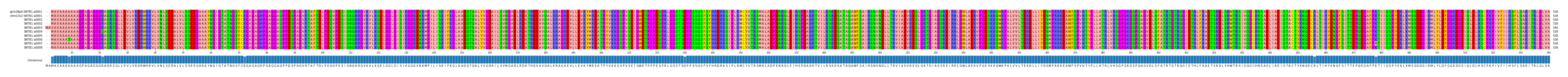 Multiple Alignments (by translate haplotype frequency)