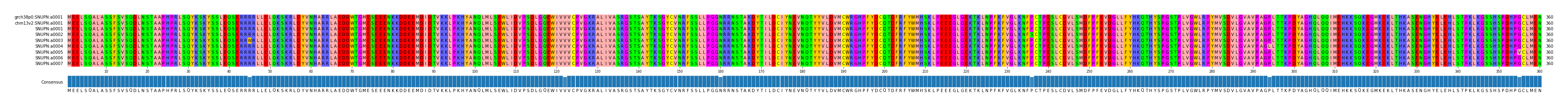 Multiple Alignments (by translate haplotype frequency)