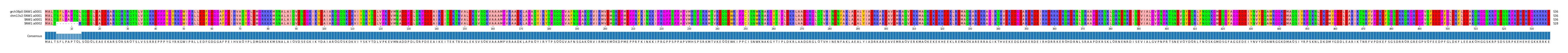 Multiple Alignments (by translate haplotype frequency)
