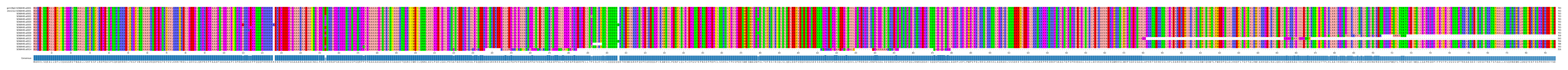 Multiple Alignments (by translate haplotype frequency)