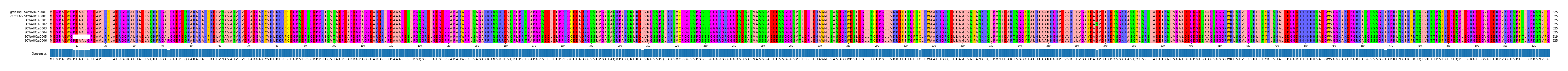 Multiple Alignments (by translate haplotype frequency)