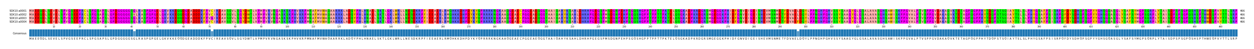 Multiple Alignments (by translate haplotype frequency)
