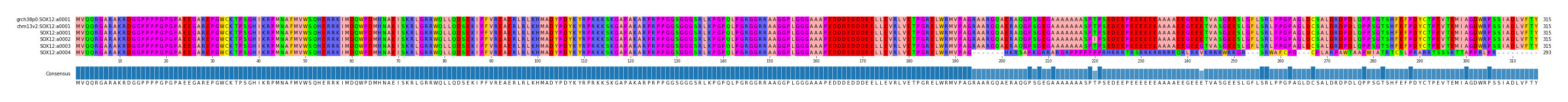 Multiple Alignments (by translate haplotype frequency)