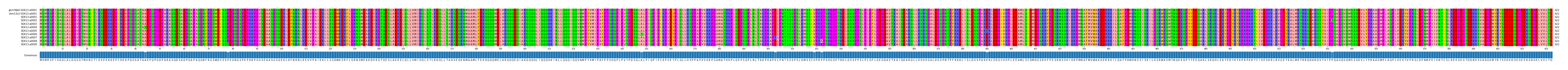 Multiple Alignments (by translate haplotype frequency)