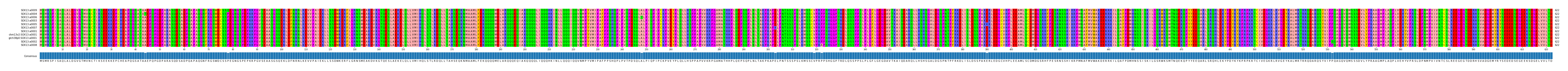 Multiple Alignments (by translate haplotype similarity)