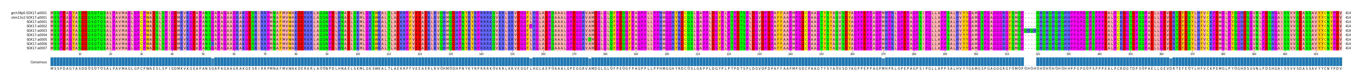 Multiple Alignments (by translate haplotype frequency)