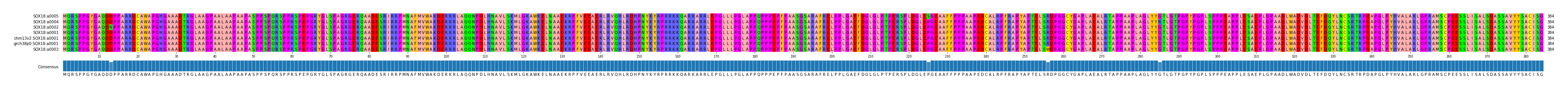 Multiple Alignments (by translate haplotype similarity)