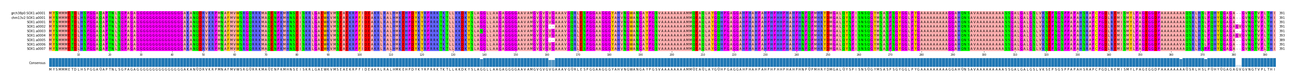 Multiple Alignments (by translate haplotype frequency)