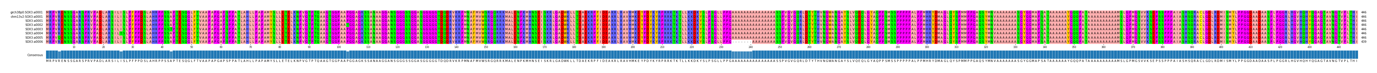 Multiple Alignments (by translate haplotype frequency)