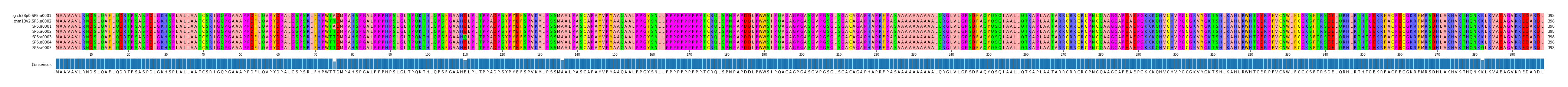 Multiple Alignments (by translate haplotype frequency)