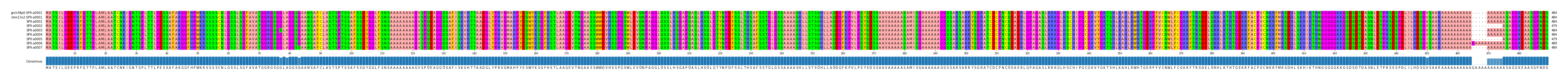 Multiple Alignments (by translate haplotype frequency)