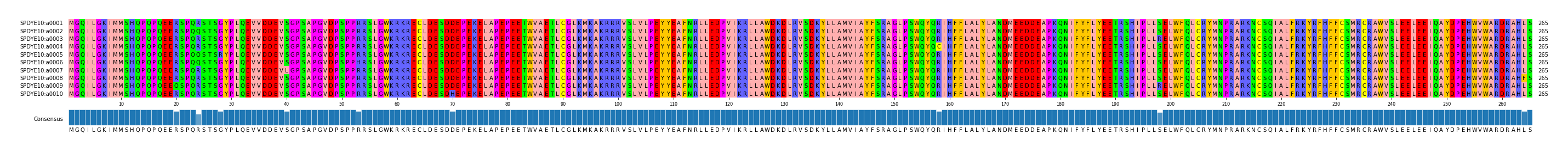 Multiple Alignments (by translate haplotype frequency)