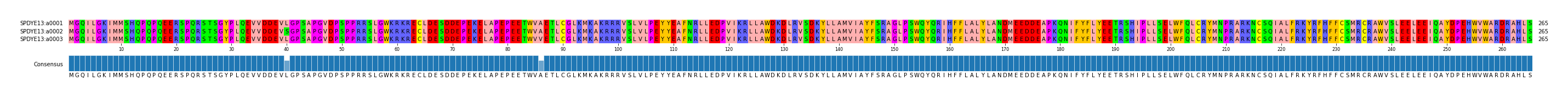 Multiple Alignments (by translate haplotype frequency)