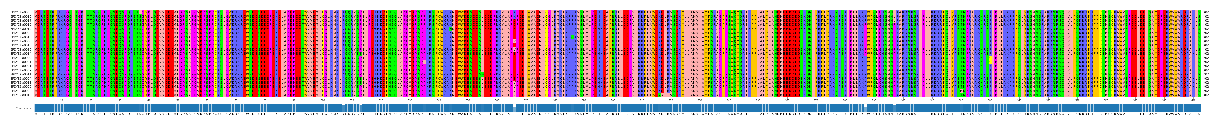 Multiple Alignments (by translate haplotype similarity)