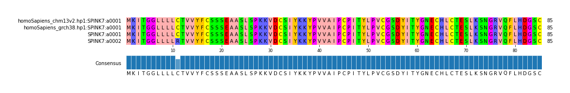Multiple Alignments (by translate haplotype similarity)
