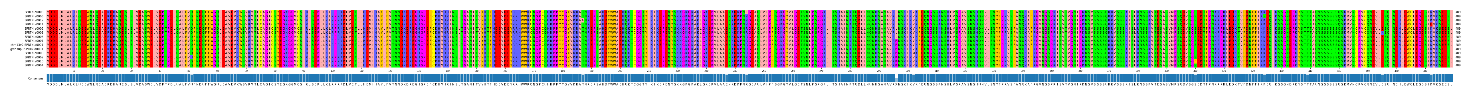 Multiple Alignments (by translate haplotype similarity)