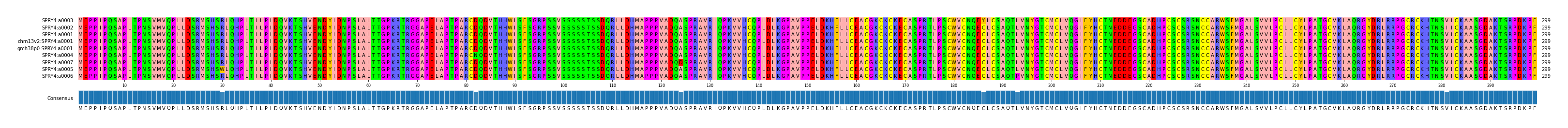 Multiple Alignments (by translate haplotype similarity)