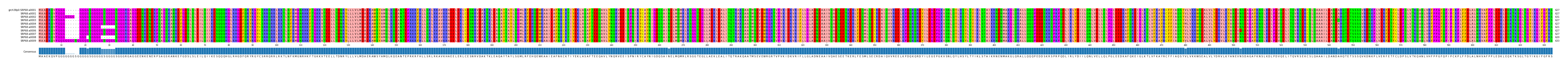 Multiple Alignments (by translate haplotype frequency)