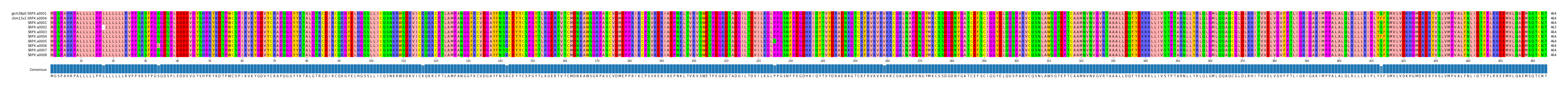 Multiple Alignments (by translate haplotype frequency)