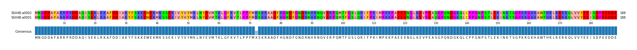 Multiple Alignments (by translate haplotype similarity)