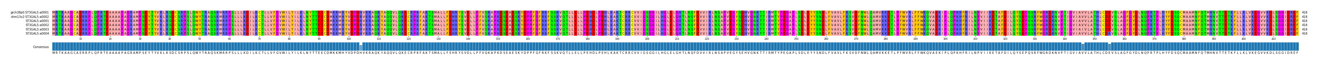 Multiple Alignments (by translate haplotype frequency)