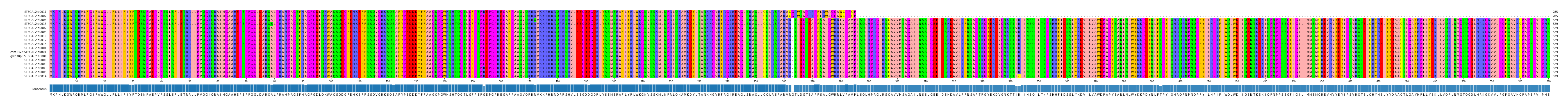Multiple Alignments (by translate haplotype similarity)
