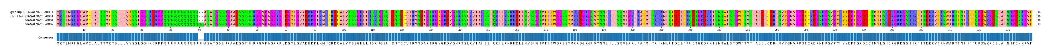Multiple Alignments (by translate haplotype similarity)