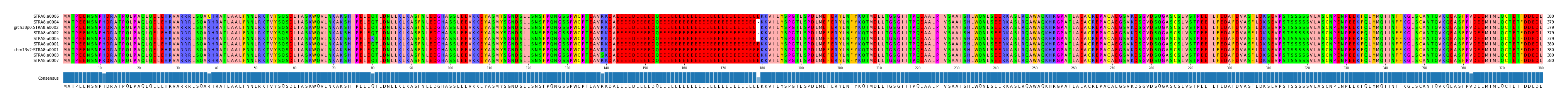 Multiple Alignments (by translate haplotype similarity)