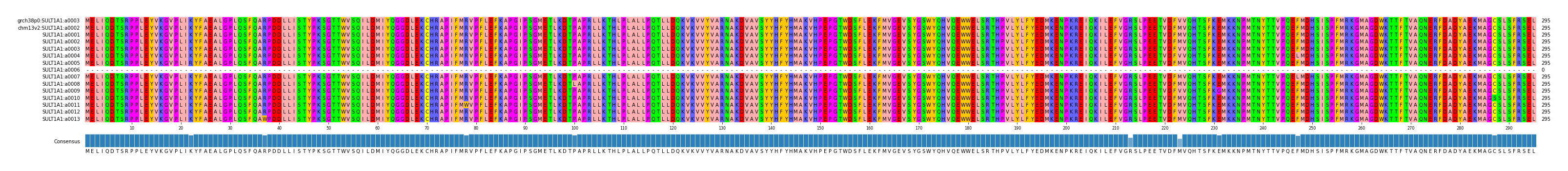 Multiple Alignments (by translate haplotype frequency)