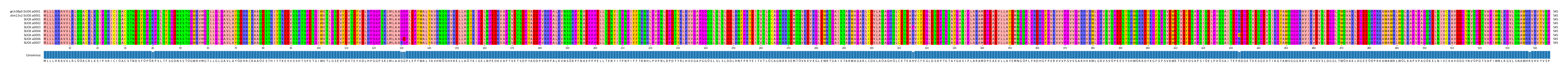 Multiple Alignments (by translate haplotype frequency)