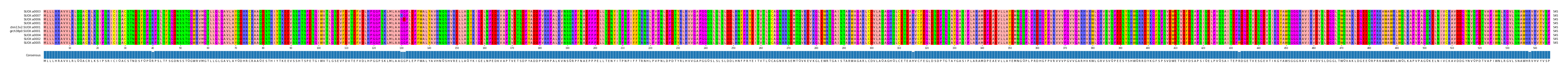 Multiple Alignments (by translate haplotype similarity)