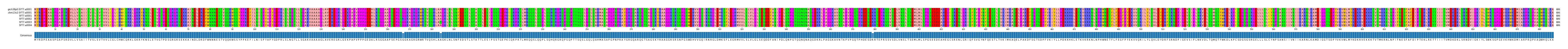 Multiple Alignments (by translate haplotype frequency)