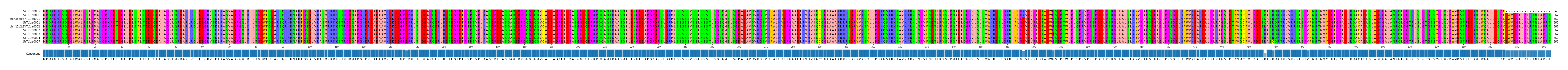 Multiple Alignments (by translate haplotype similarity)