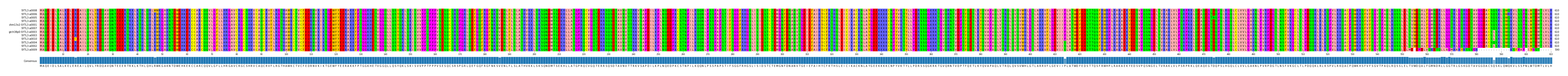Multiple Alignments (by translate haplotype similarity)