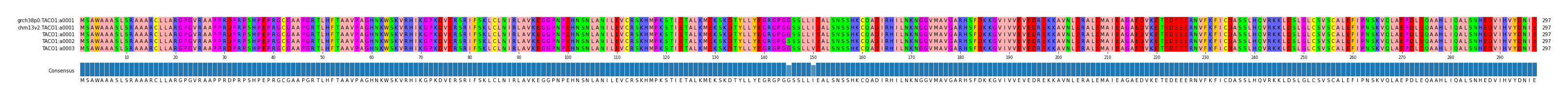 Multiple Alignments (by translate haplotype frequency)