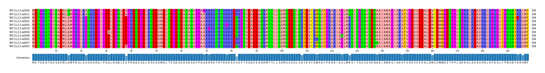 LD (by translate haplotype similarity)