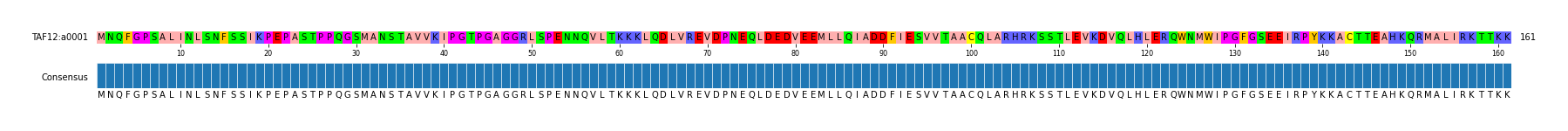 LD (by translate haplotype similarity)