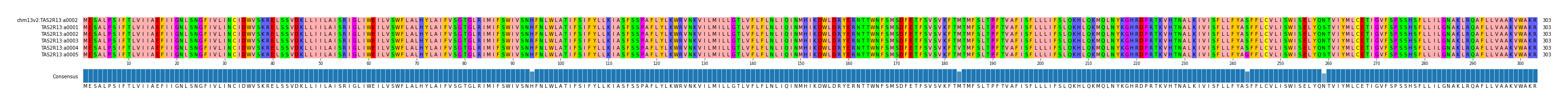 Multiple Alignments (by translate haplotype frequency)