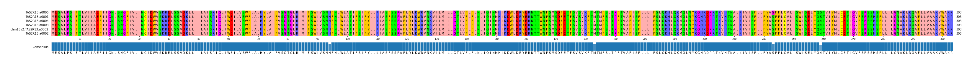 Multiple Alignments (by translate haplotype similarity)