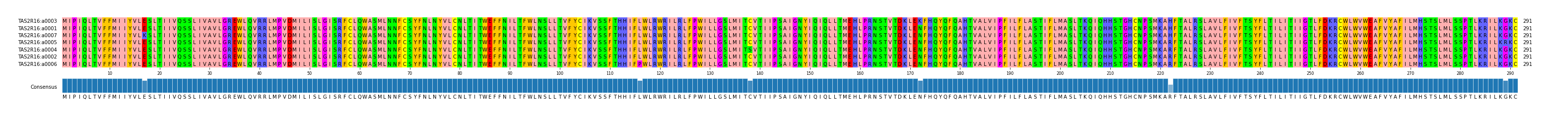 LD (by translate haplotype similarity)