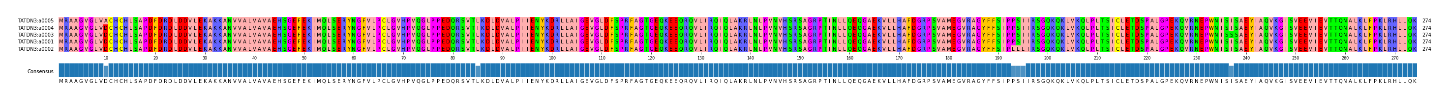 LD (by translate haplotype similarity)