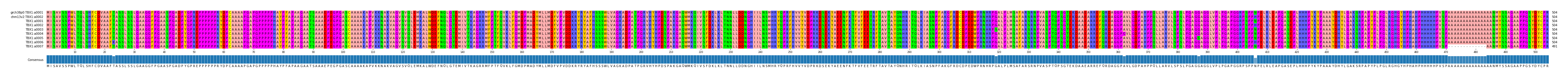 Multiple Alignments (by translate haplotype frequency)