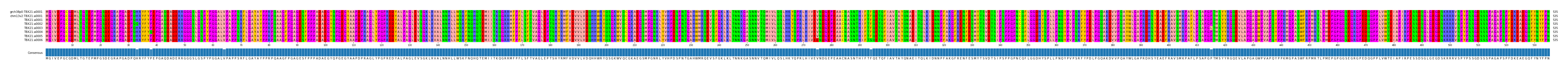 Multiple Alignments (by translate haplotype frequency)